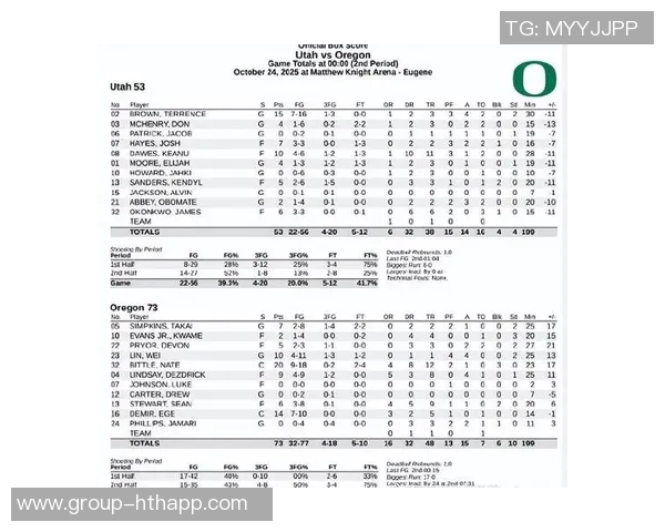 俄勒冈大学对阵莱斯大学林葳未能进入首发阵容引发关注